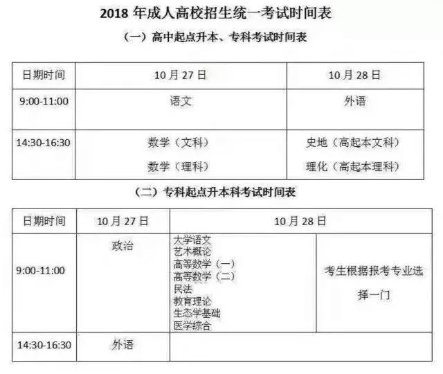 成人高考文史類專業入學學習什么專業？確定專業能對自己有用