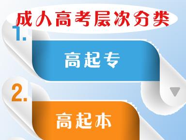 成人高考有脫產學習的嗎 成人高考脫產學習有什么利弊