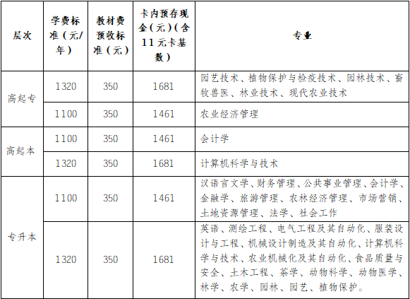 安徽農業大學2021級成人高考校本部新生入學須知(圖1)